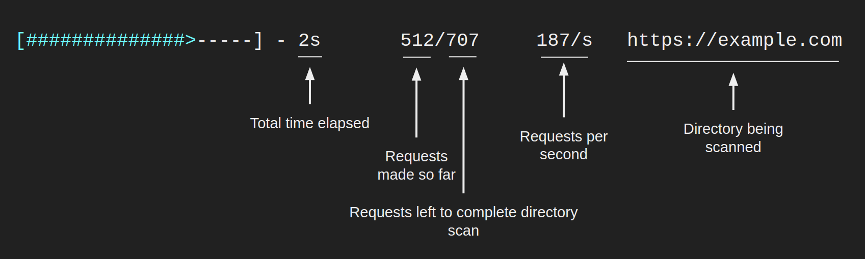 Directory scan progress bar fields
